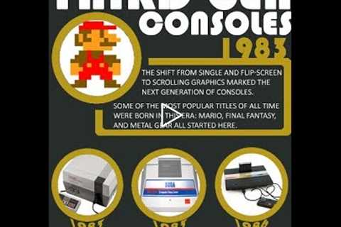 All 3rd Gen Video Game Consoles (1983–2003) !!!