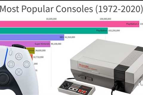Most Sold Gaming Consoles (1972-2020)