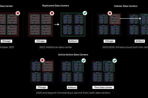 How We’re Making Roblox’s Infrastructure More Efficient and Resilient