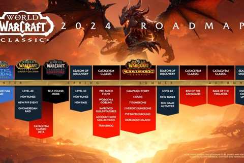 World of Warcraft Classic 2024 Roadmap for Cata, SoD, and Hardcore