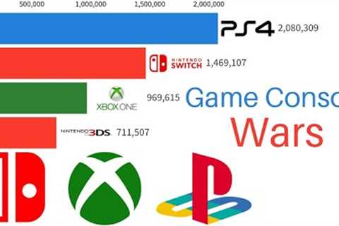 PlayStation vs Nintendo vs Xbox | Game Console Wars 2002-2023 | Monthly Sales